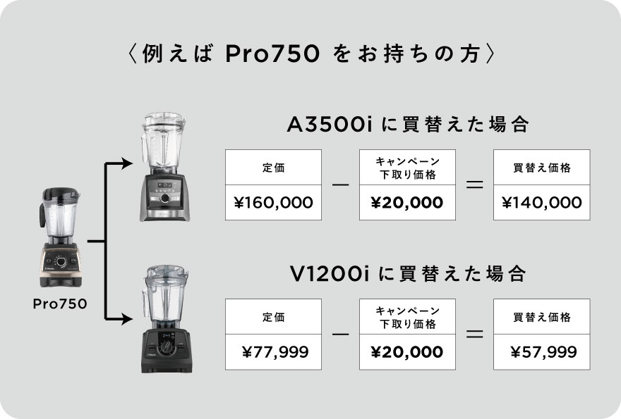 バイタミックス　保証つき　新品未開封　明日まで値下げ！ バイタミックス 保証つき 新品未開封 明日まで値下げ！ vitamix